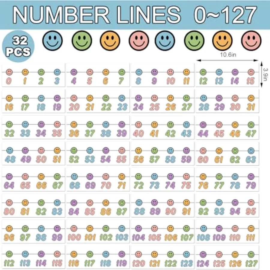 32 Pcs Pastel Number Line Bulletin Board Colorful Smile Face Number Line, view 2